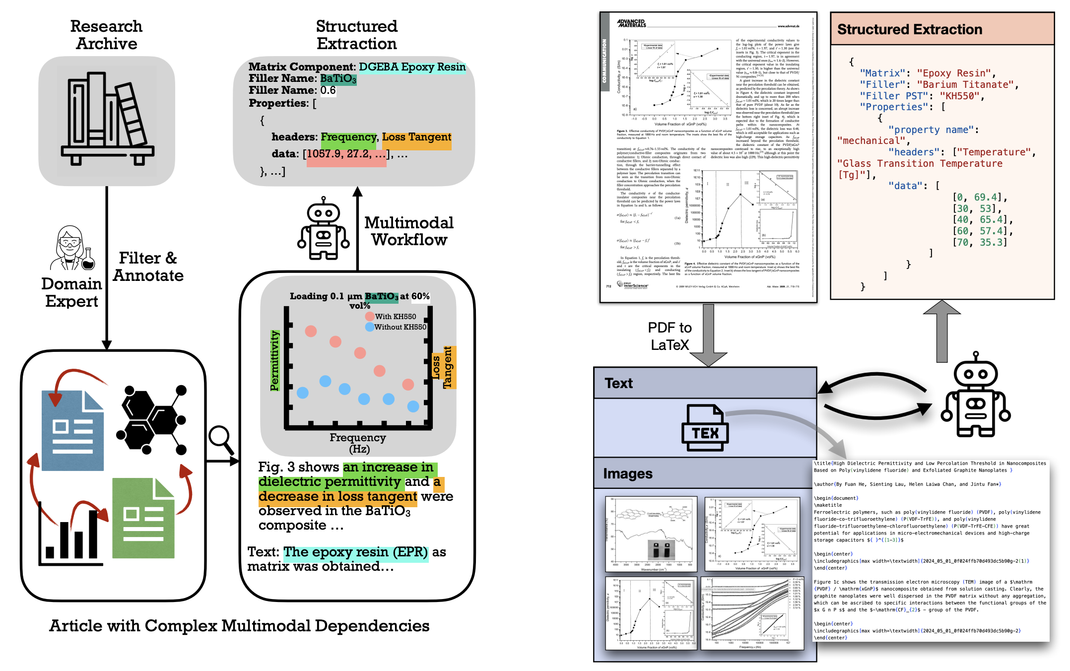 Framework of MatViX