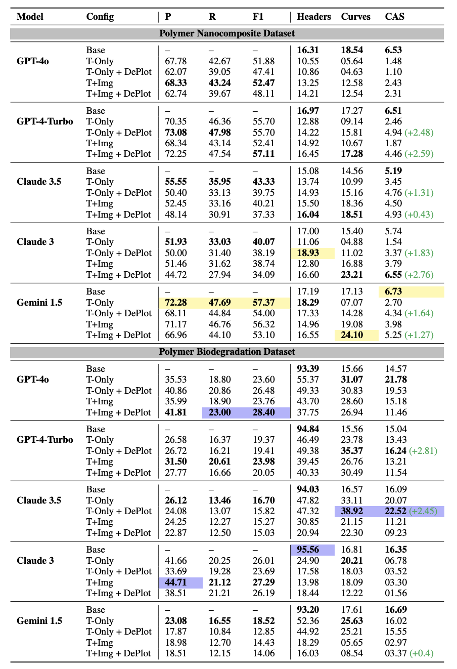 Results Summary